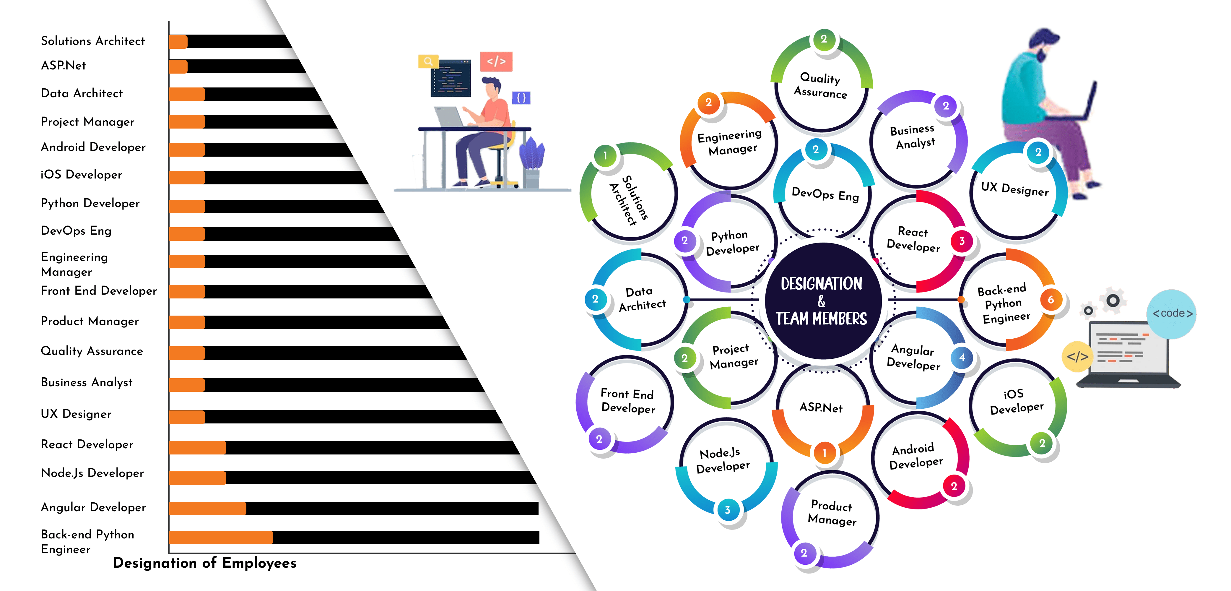 Skill Matrix Proficiency Levels